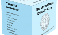 用户体验的模型：心灵笔记的行为矩形（Mental Notes Behavior Cube）