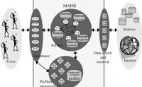 MAPIS:多智能化的个性信息服务系统