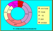 集体智慧算法——统计学基础1