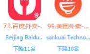 App竞品分析报告:百度外卖VS美团外卖