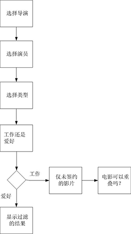 ch6_task_diag